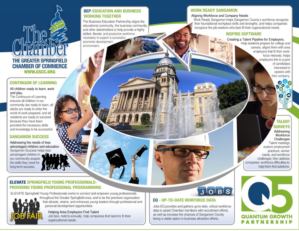 Chamber of Commerce Infographic