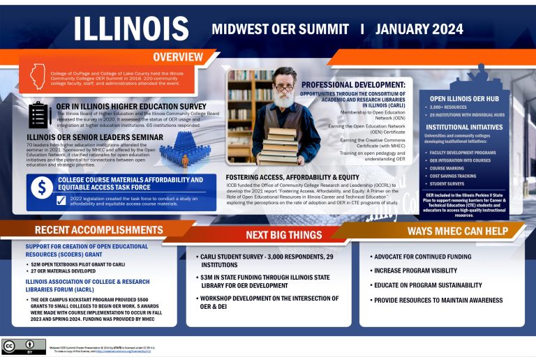 Summit Poster
